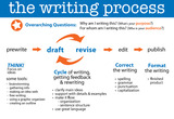 Basic Concepts For Writing an Essay: sahgalp@laccd.edu