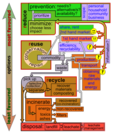 Recycling Flow Chart
