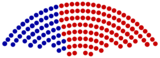 Texas Government 1.0, The Legislative Branch, Chapter 7.4:  Composition