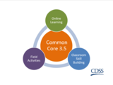 Core for Social Workers (3.5) Resources