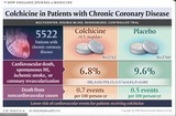 Critical Appraisal of a Randomized, Controlled, Double-Blind Trial Entitled“Colchicine in Patients with  Chronic Coronary Disease”
