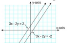 Graphing Systems of Linear Equations