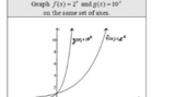 Graphs of Exponential Functions