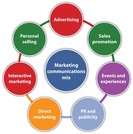 Advertising & Sales Promotion I
