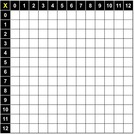 Blank Multiplication Table 0-12