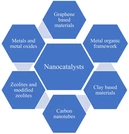 NANOCATALYSIS