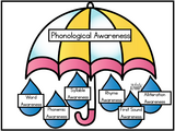 Phonological Awareness