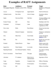 RAFT-Role Audience Format Topic  lesson ideas