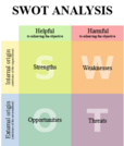 Learning how to develop a SWOT Analysis