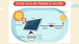 Grade 3 and 4: Super Sun - Intro to Solar Power and Energy Conversion from Gonzaga Climate Center