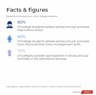 Involvement in College Student Stats