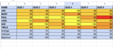 Spreadsheets - Conditional Formatting