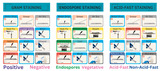 Microbiology Staining Poster Set