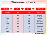 Teach The Future Continuous – Free ESL Lesson Plan