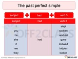 Teaching The Past Perfect Simple – An ESL Lesson Plan For Teachers