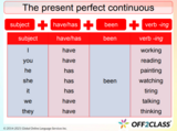 Present Perfect Continuous – Free ESL Lesson Plan