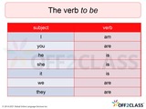 Teaching The Verb “be” To ESL Students - Off2Class Lesson Plan