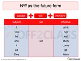 Teaching The Future With Will: A Free ESL Lesson Plan