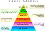 BLOOM'S TAXONOMY OF EDUCATIONAL OBJECTIVES