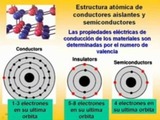 Materiales Conductores y Aislantes