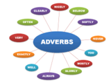 Adverbs