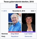 Texas Government 1.0, The Executive Branch, Gubernatorial Elections and Qualifications
