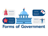 Forms of government
