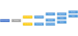 Polymorphism in C++