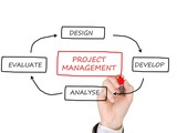 5 Easy Ways to Improve Your Marketing Project Management