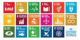 UN Sustainable Development Goals (SDGs) - Interactive Mind Map
