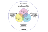 TPACK FRAMEWORK IN CLASS