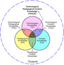 TPACK FRAMEWORK IN CLASS