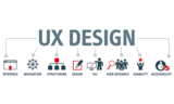 Basics of UX Design