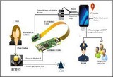 Women safety using “Machine learning based logic regression algorithm” on Iot based device