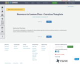 Resource to Lesson Plan - Curation Template