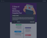 5 Steps of Video Marketing Infographic