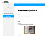 Weather Graph Data
