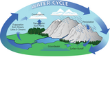 Water cycle Image