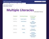 Nebraska ELA Multiple Literacies - Information Fluency