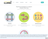 ILLUMINE Community Platform for Teacher Research Lessons using Evidence-based Strategies