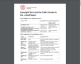 Copyright Term and the Public Domain Chart