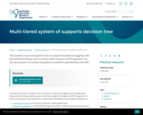 Multi-tiered system of supports decision tree