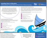 Including Voice in Education: Addressing Equity Through Student and Family Voice in Classroom Learning