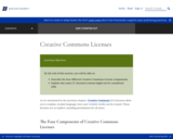 Creative Commons Licenses – OER Starter Kit