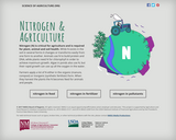Nitrogen & Agriculture
