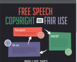 INFOGRAPHIC: Free Speech, Copyright, Fair use