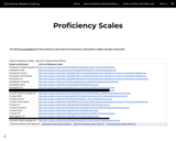 Proficiency Scales - City of St. Charles School District