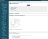 RDF : Resource Description Framework — Web Sémantique