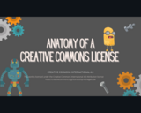 Anatomy of a Creative Commons License (3 of 5)