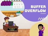 Laundry Overflow: An Interactive Animation Analogy for Buffer Overflow